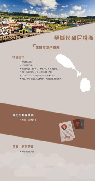 圣基茨移民费用多少_如何办理最省钱