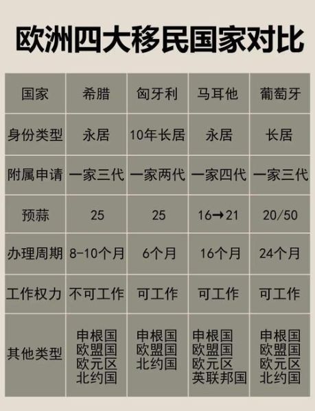 欧洲哪个国家好移民_2024门槛最低国家排名