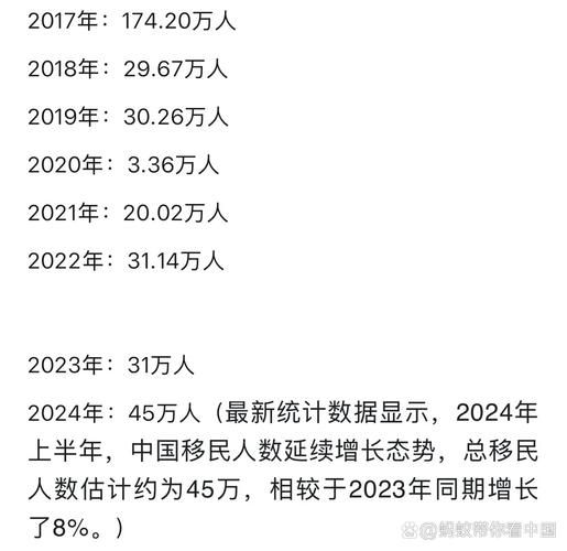 移民美国人数_2024年最新数据