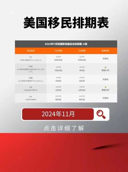 移民美国人数_2024年最新数据