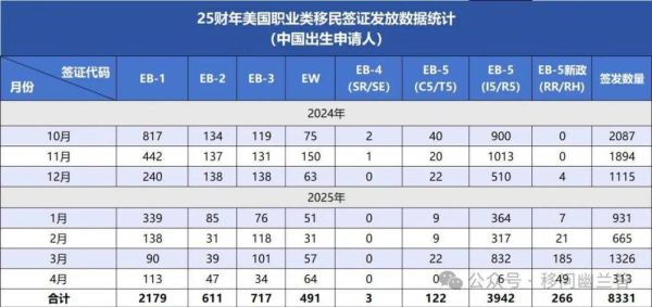 移民美国人数_2024年最新数据