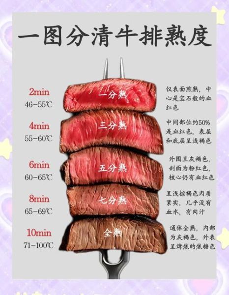 牛排怎么选_牛排几分熟最好吃