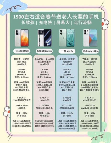 1500元手机哪款好_2024性价比排行榜