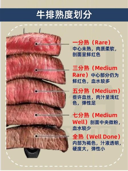 牛排怎么选_牛排几分熟最好吃