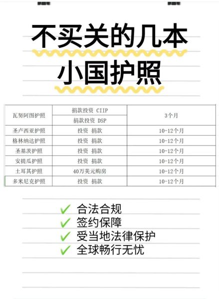 投资移民最快国家有哪些_最快多久能拿到护照