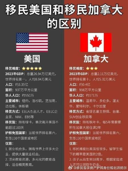 how_to_immigrate_to_canada_from_usa_is_canada_easier_than_usa