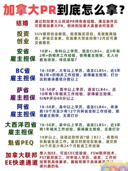 加拿大移民需要多少资金_如何准备移民资金证明