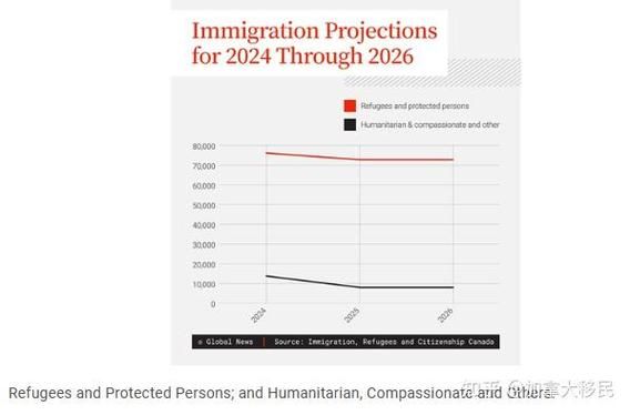 加拿大留学移民难吗_2024最新政策解析
