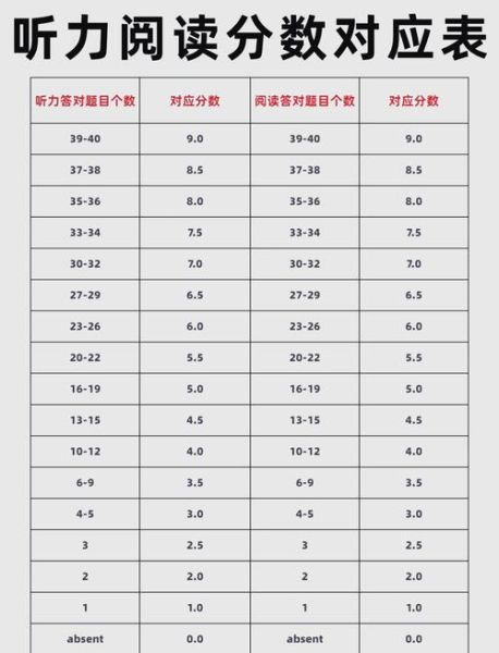 澳大利亚移民英语要求_雅思分数要多少