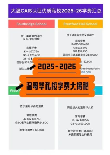 投资移民温哥华条件_需要多少钱