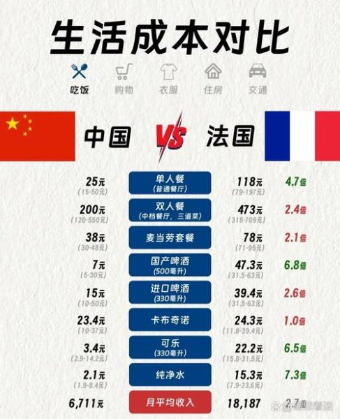 法国移民费用多少_法国移民需要多少钱
