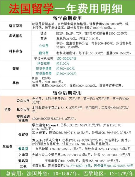 法国移民费用多少_法国移民需要多少钱