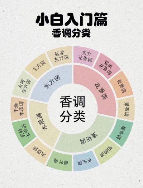 什么香味最持久_如何形容味道好闻