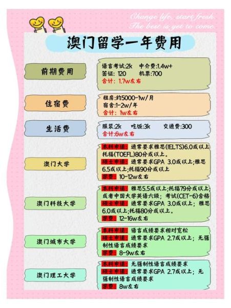 澳门移民条件有哪些_澳门移民需要多少钱