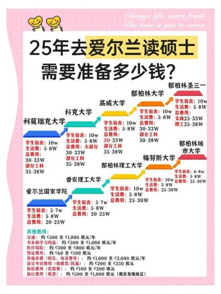 爱尔兰移民条件_爱尔兰移民多少钱