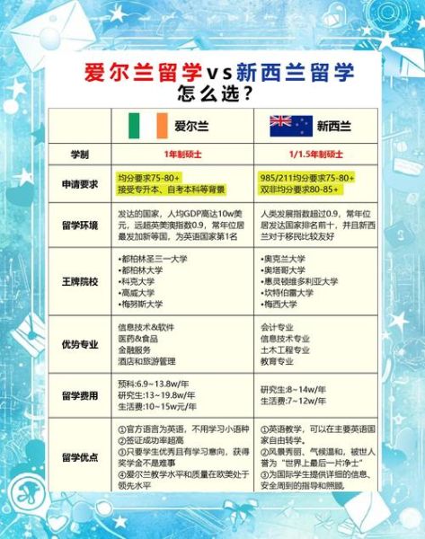 爱尔兰移民条件_爱尔兰移民多少钱