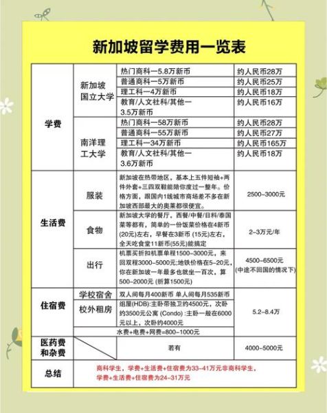 新加坡投资移民多少钱_申请条件