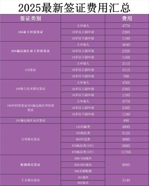 澳大利亚移民条件_澳大利亚移民费用