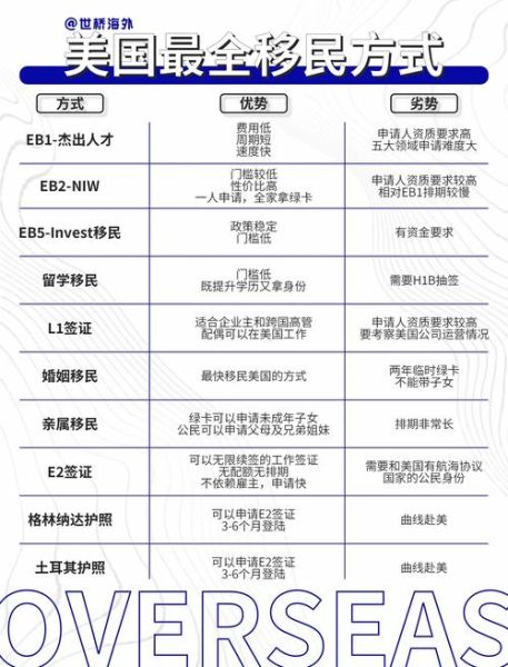 欧洲移民美国条件_欧洲移民美国流程