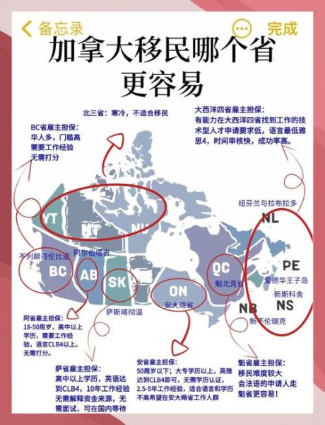 加拿大雇主移民骗局有哪些_如何识别