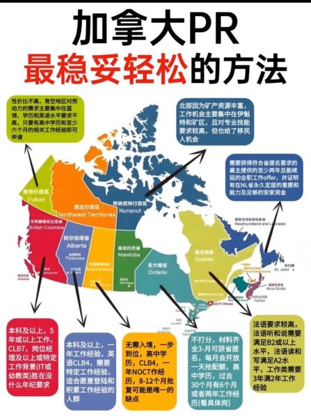 加拿大移民新政条件_如何申请枫叶卡