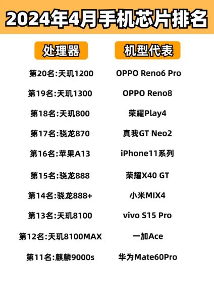手机最好的处理器排名_2024年旗舰芯片怎么选