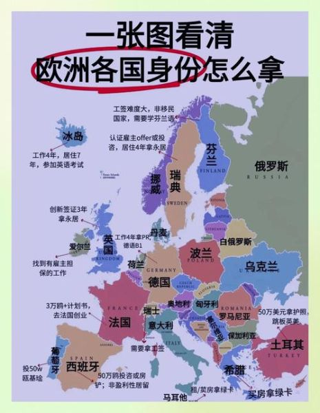 如何移民欧洲国家_移民欧洲需要什么条件