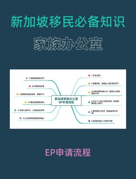 全家移民新加坡条件_如何办理