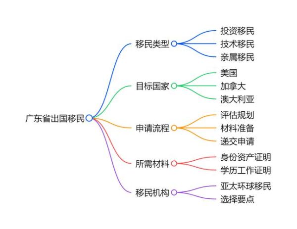葡萄牙移民签证条件_葡萄牙移民签证流程