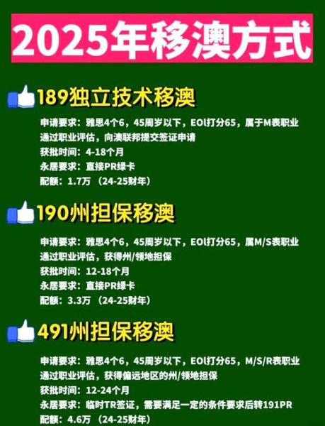 澳洲移民PR条件_澳洲PR申请流程