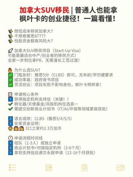加拿大创业移民申请条件_加拿大SUV移民流程