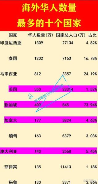 美国投资移民门槛_最低需要多少钱