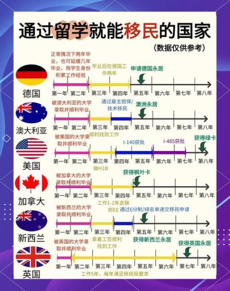 最快移民国家有哪些_如何快速拿护照