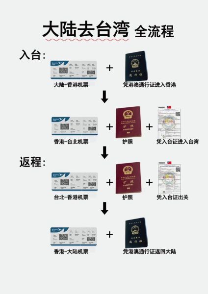 如何办理台湾移民_台湾移民条件有哪些