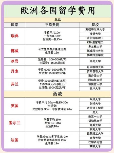 南欧移民条件_南欧移民费用