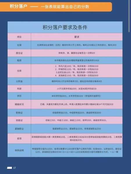 天津移民政策2024_天津落户流程详解