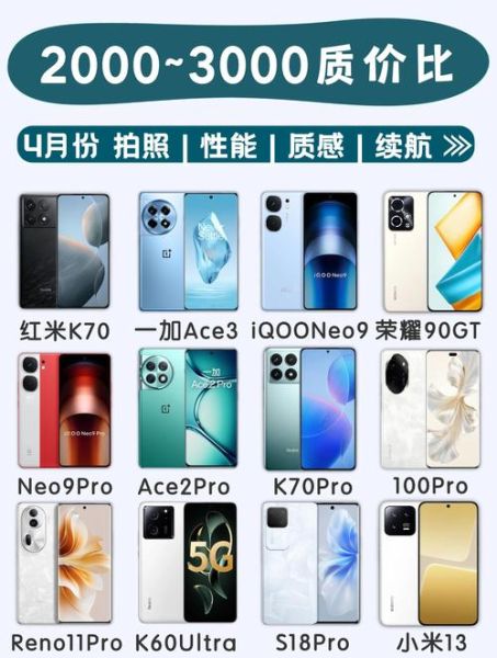 3000元手机哪款好_性价比高的手机推荐