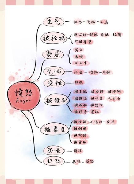 表演心情的词语有哪些_如何用词精准表达情绪