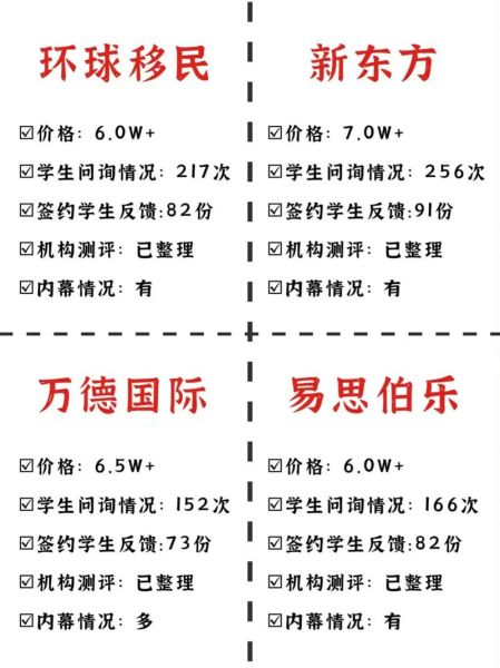 移民机构加盟费用_移民机构加盟靠谱吗