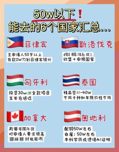 中年移民哪个国家好_中年移民需要多少钱
