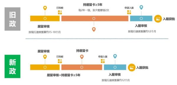 移民葡萄牙条件_如何办理葡萄牙黄金签证