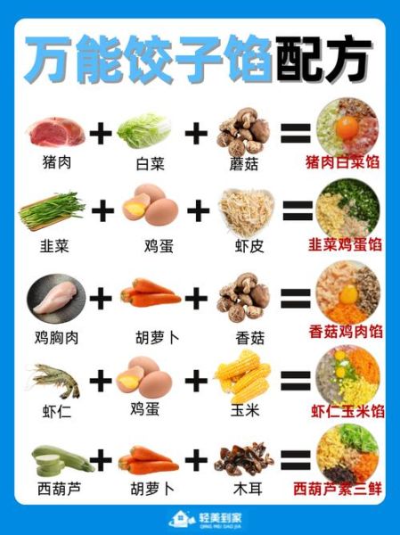 饺子怎么包才好吃_饺子馅怎么调才鲜嫩多汁