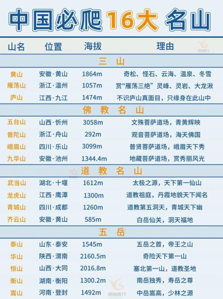 中国有哪些著名山川_山川名称大全及由来
