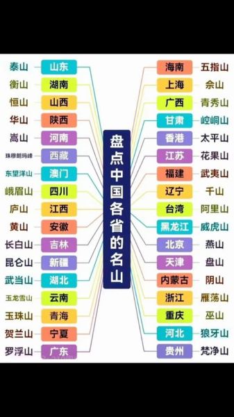 中国有哪些著名山川_山川名称大全及由来