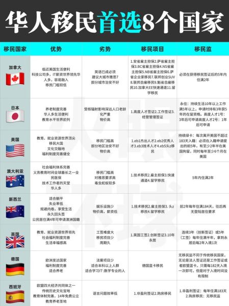 移民哪个国家好_适合华人生活的国家有哪些