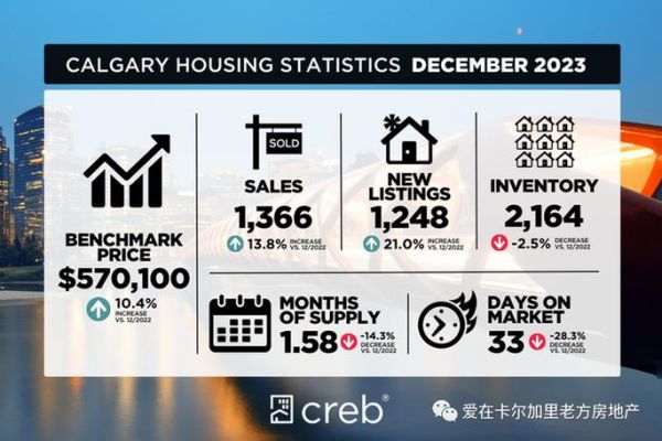 移民卡尔加里需要多少钱_卡尔加里生活成本