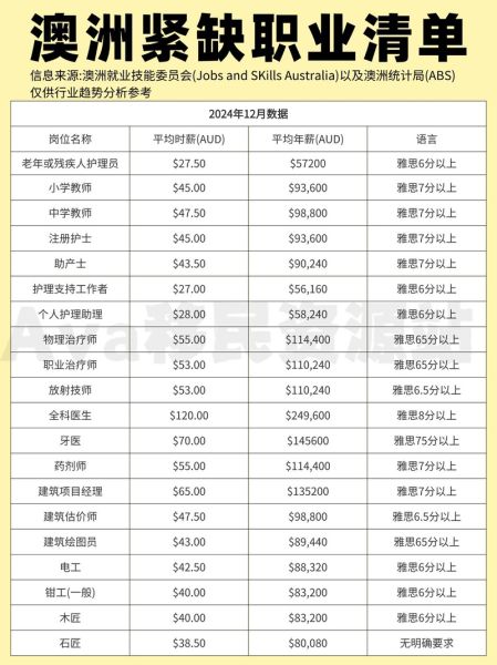 澳洲移民专业名单_如何选择紧缺职业