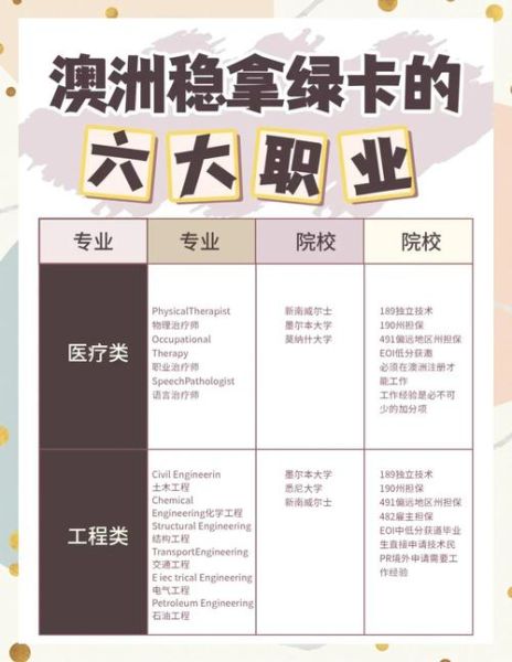 澳洲移民专业名单_如何选择紧缺职业