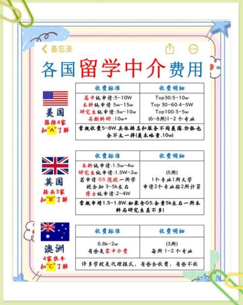 北京移民中介哪家好_北京移民中介费用一般多少钱