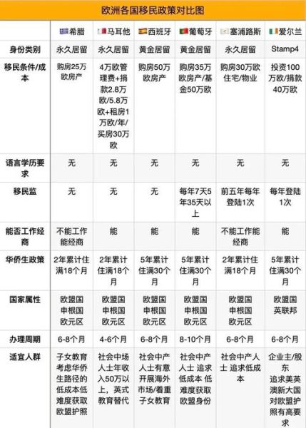 大西洋移民申请条件_如何提高获批率
